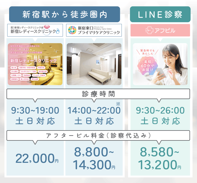 新宿でアフターピルが安いのは？評判の良い8選！深夜や日曜日もすぐに対応