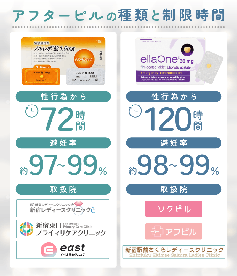 新宿のアフターピル処方