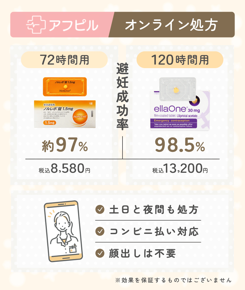 大阪でおすすめのアフターピルオンライン
