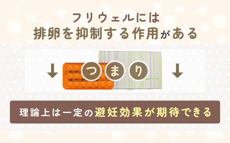 フリウェルに避妊効果が期待できる理由