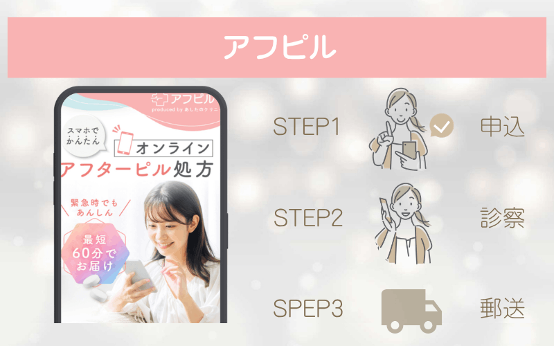 【アフピル】東京に即日届くLINE診察のオンライン診療