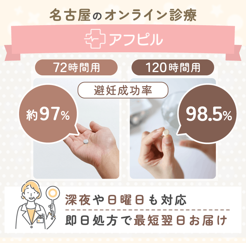 名古屋でおすすめのアフターピルオンライン診療