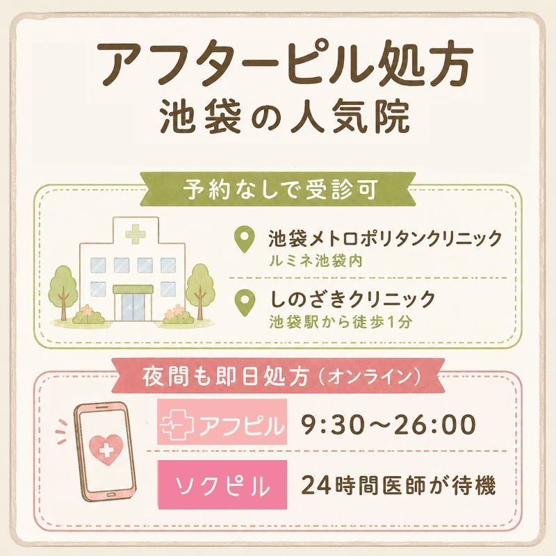 安いのは？池袋のアフターピル処方対応クリニック