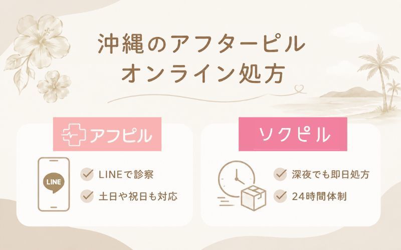 沖縄でアフターピルが安いオンラインは？日曜日対応の人気4院を紹介