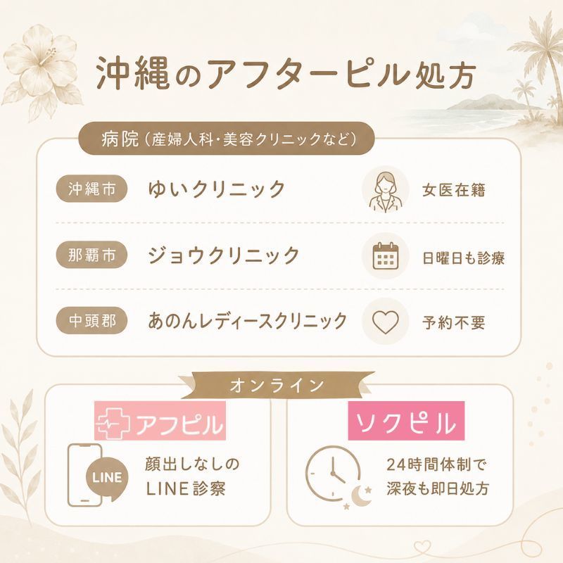沖縄でアフターピル処方がおすすめの病院とオンライン