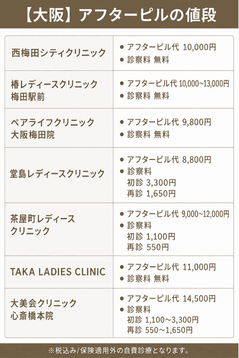 アフター ピル 大阪